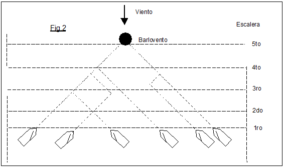 escalones del viento escalones del viento
